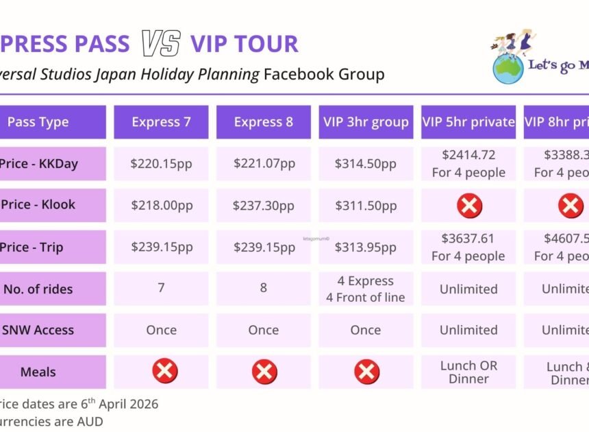 Universal Studios Japan Express vs VIP Pass Comparison