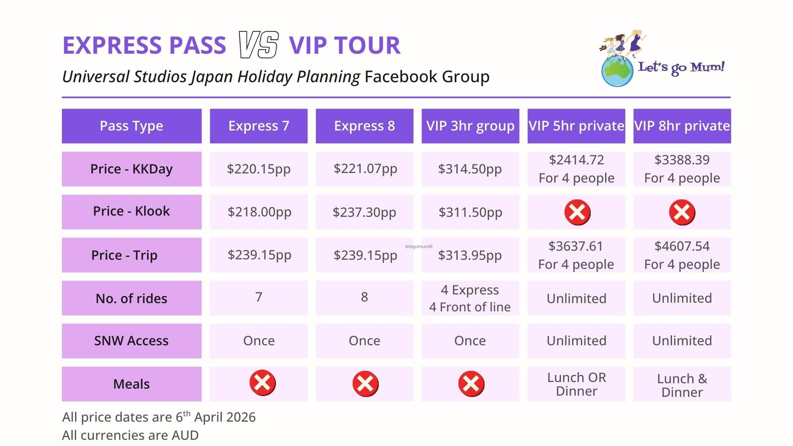 Universal Studios Japan Express vs VIP Pass Comparison